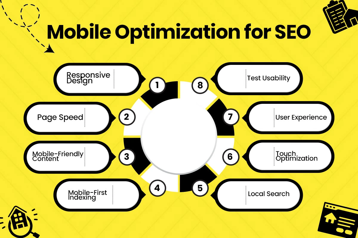Mobile optimization for Seo
