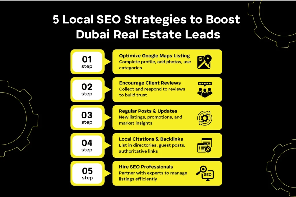 2 Infographic Idea 1