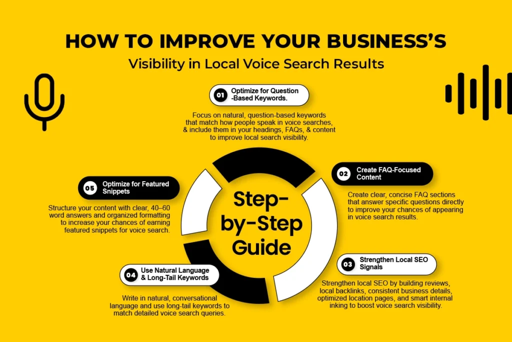 2. Step by Step Guide How to Improve Your Businesss Visibility in Local Voice Search Results