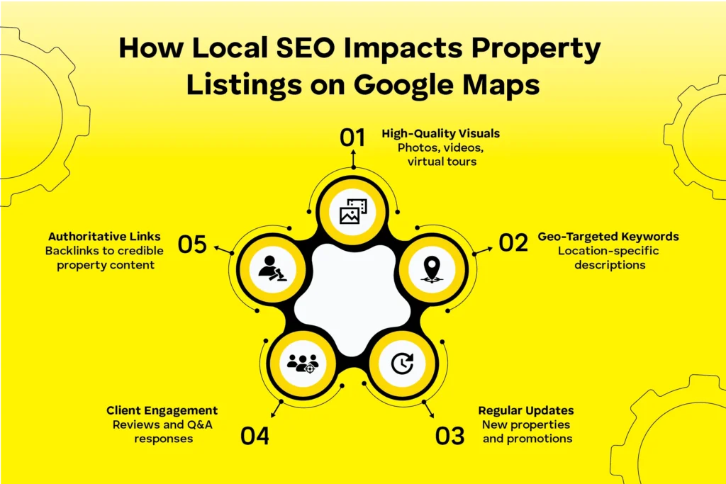 3 Infographic Idea 2