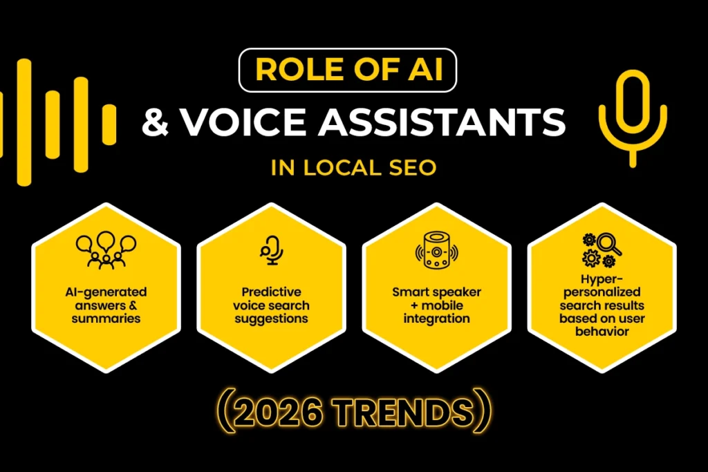 3. Role of AI Voice Assistants in Local SEO 2026 Trends