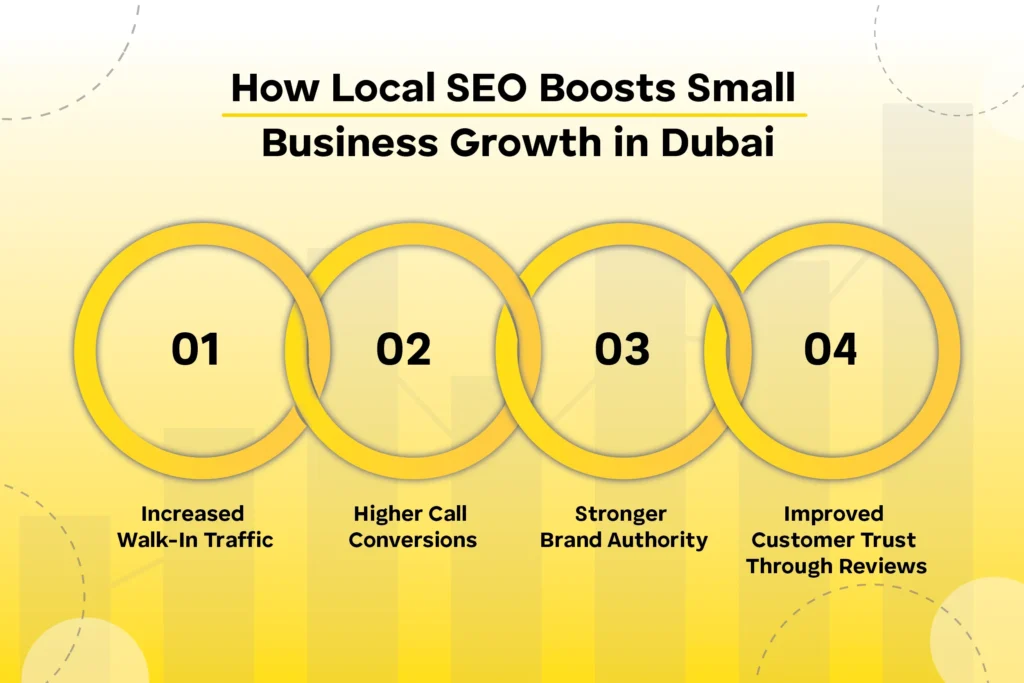 How Local SEO Boosts Small