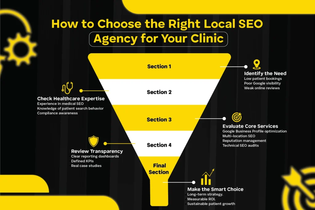 How to Choose the Best Local SEO Agency for Your Medical Practice 02