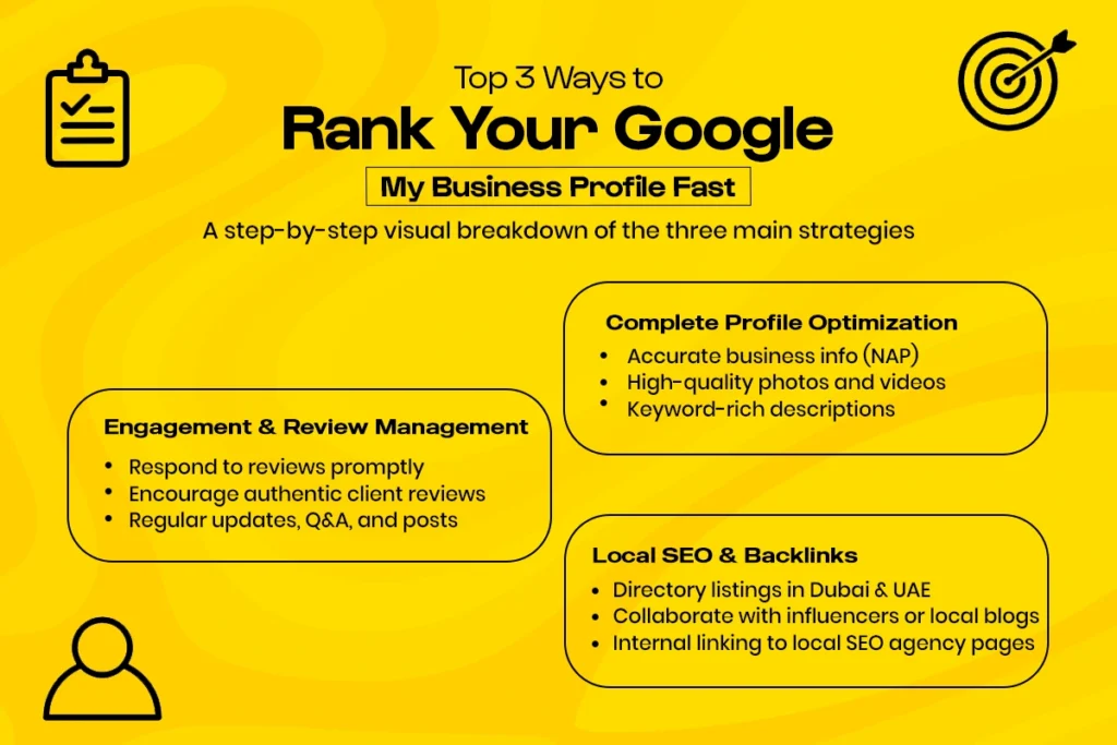 Top 3 Ways to Rank Your Google My Business Profile Fast
