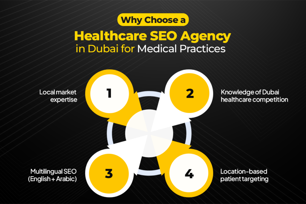 Why Choose a Healthcare SEO Agency in Dubai for Medical Practices 3