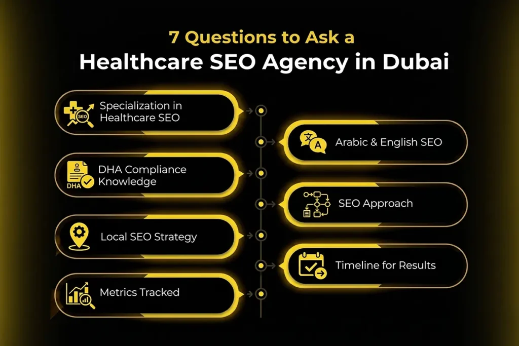 The 7 Questions to Ask Before Hiring a Healthcare Agency