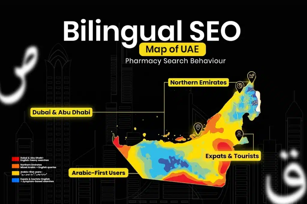 Build a bilingual keyword strategy for UAE searchers