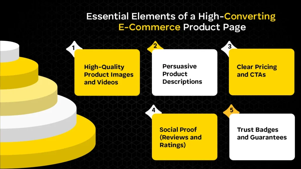 Essential Elements of a High-Converting E-Commerce Product Page