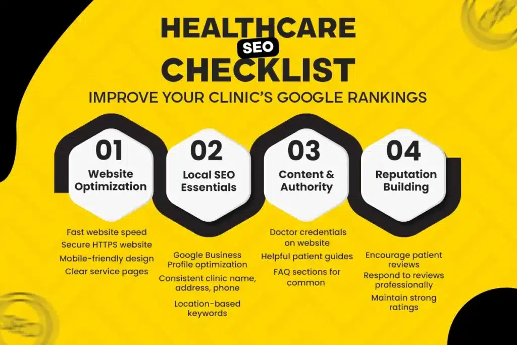 How Long Does It Take to See Results After Fixing Healthcare SEO Issues?