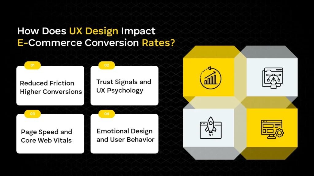 How Does UX Design Impact E-Commerce Conversion Rates?
