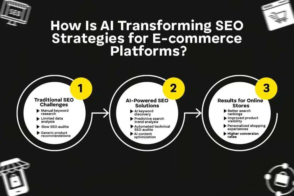 Transforming SEO Strategies for eCommerce Platforms