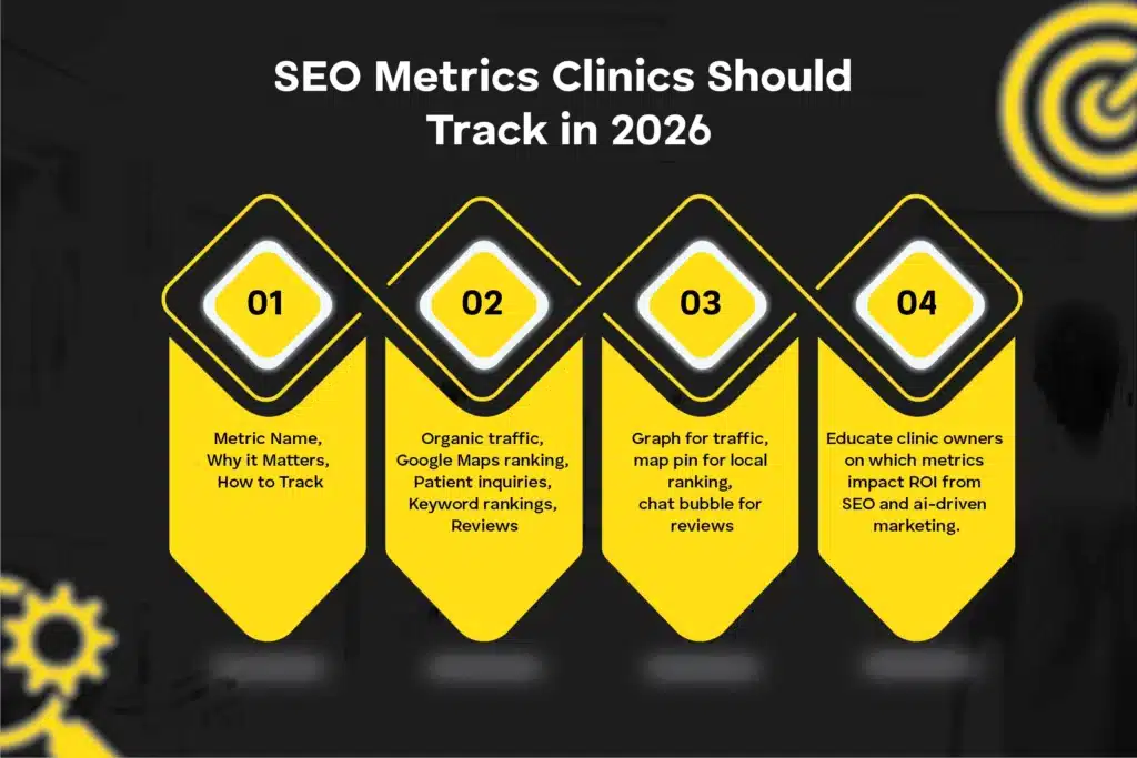 Which SEO Metrics Clinics Should Monitor