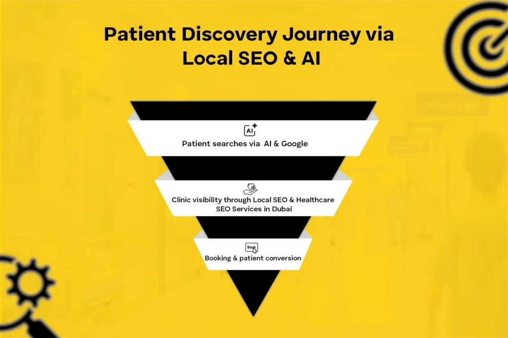 Why Local SEO Still Drives Patient Discovery