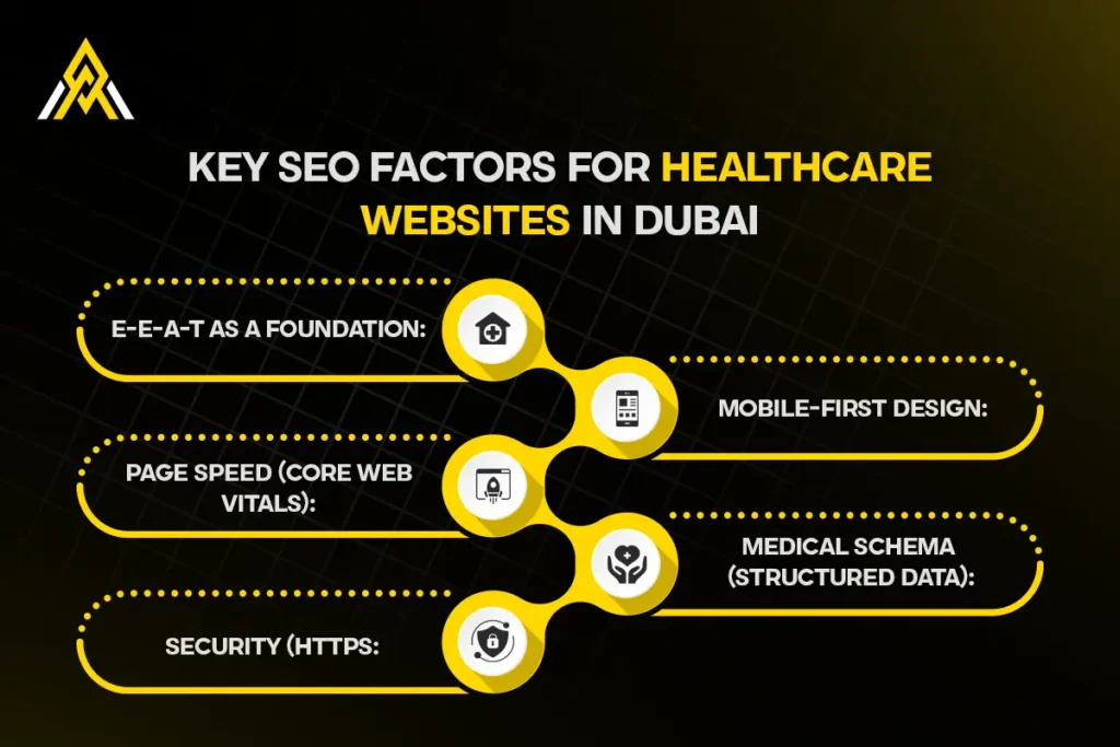 What Makes Healthcare SEO Different