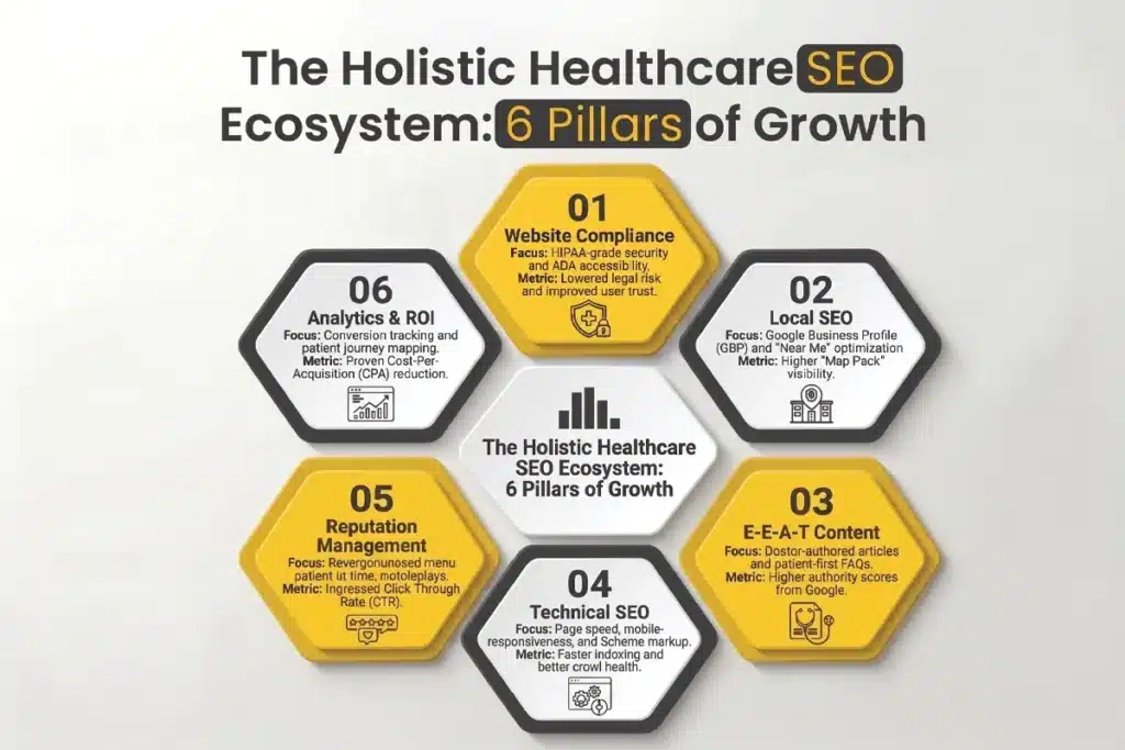 Why Healthcare SEO in Dubai Is Unique: Understanding YMYL