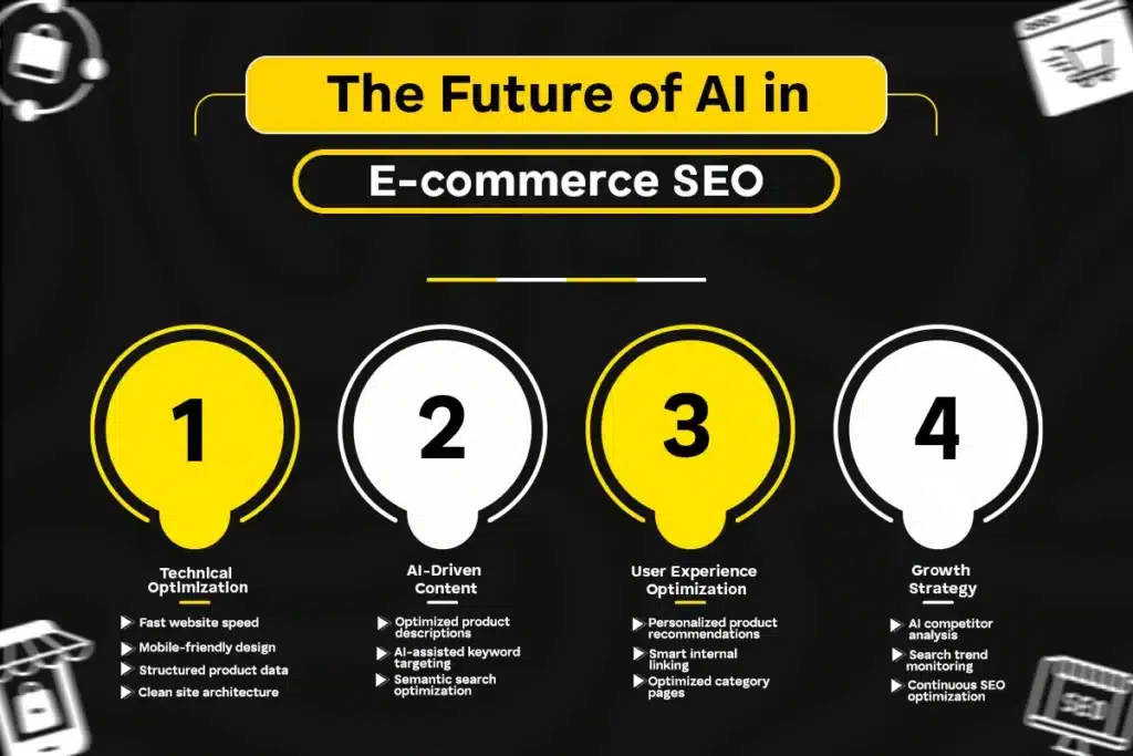 How do AI Algorithms Personalize E-Commerce?