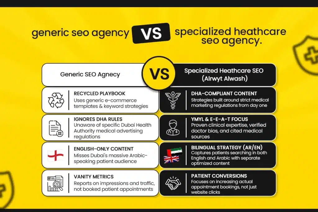 Reason 3: Dubai Patients Use Dual Languages